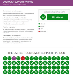 Customer Support Ratings